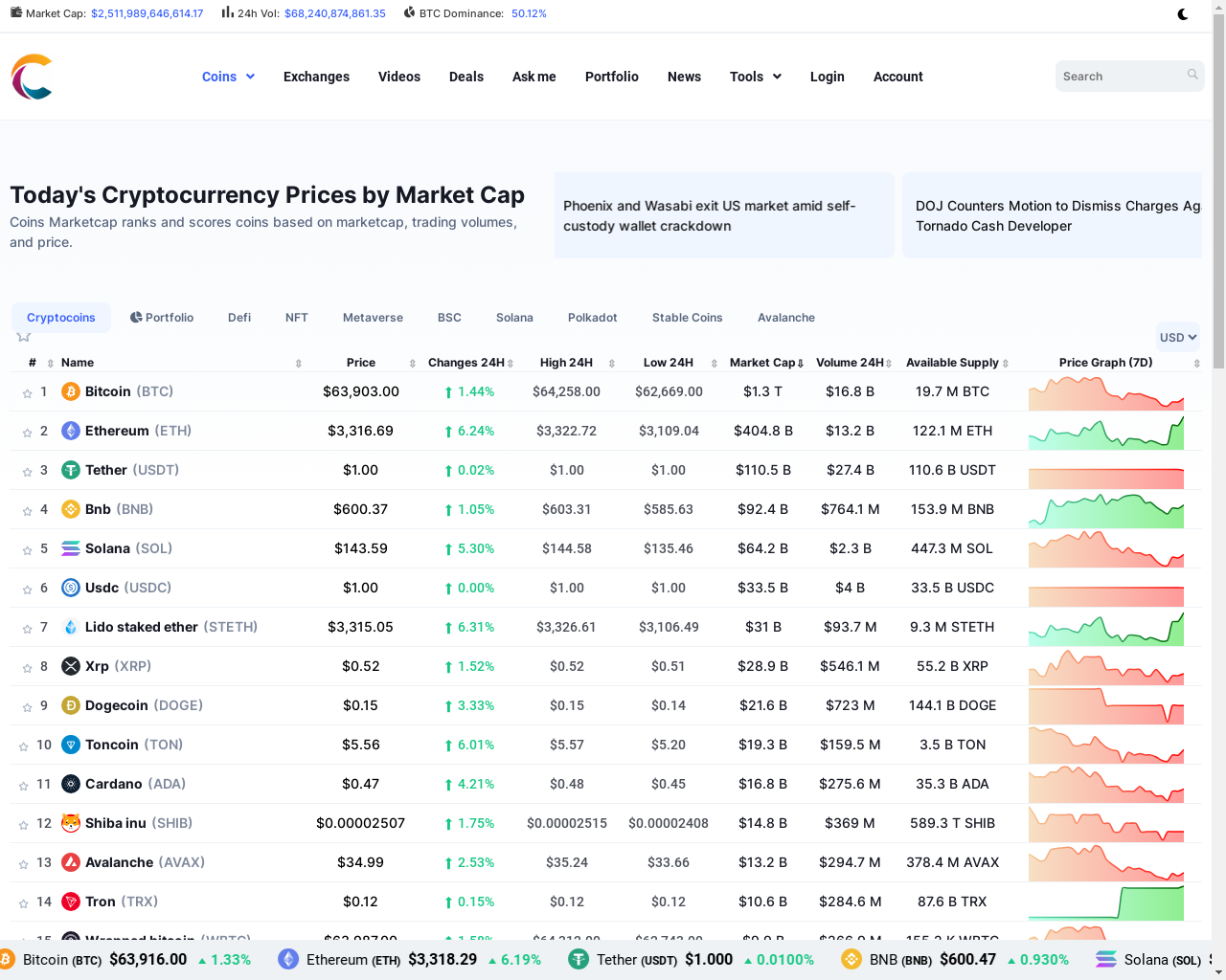 thecoincatch.com — SaaS Sold on Flippa: Fully automatic crypto website with  5,000 coins, 800 exchanges, user portfolio feature and AI chat, AI articles  and news. Low running costs. Fully automatic.