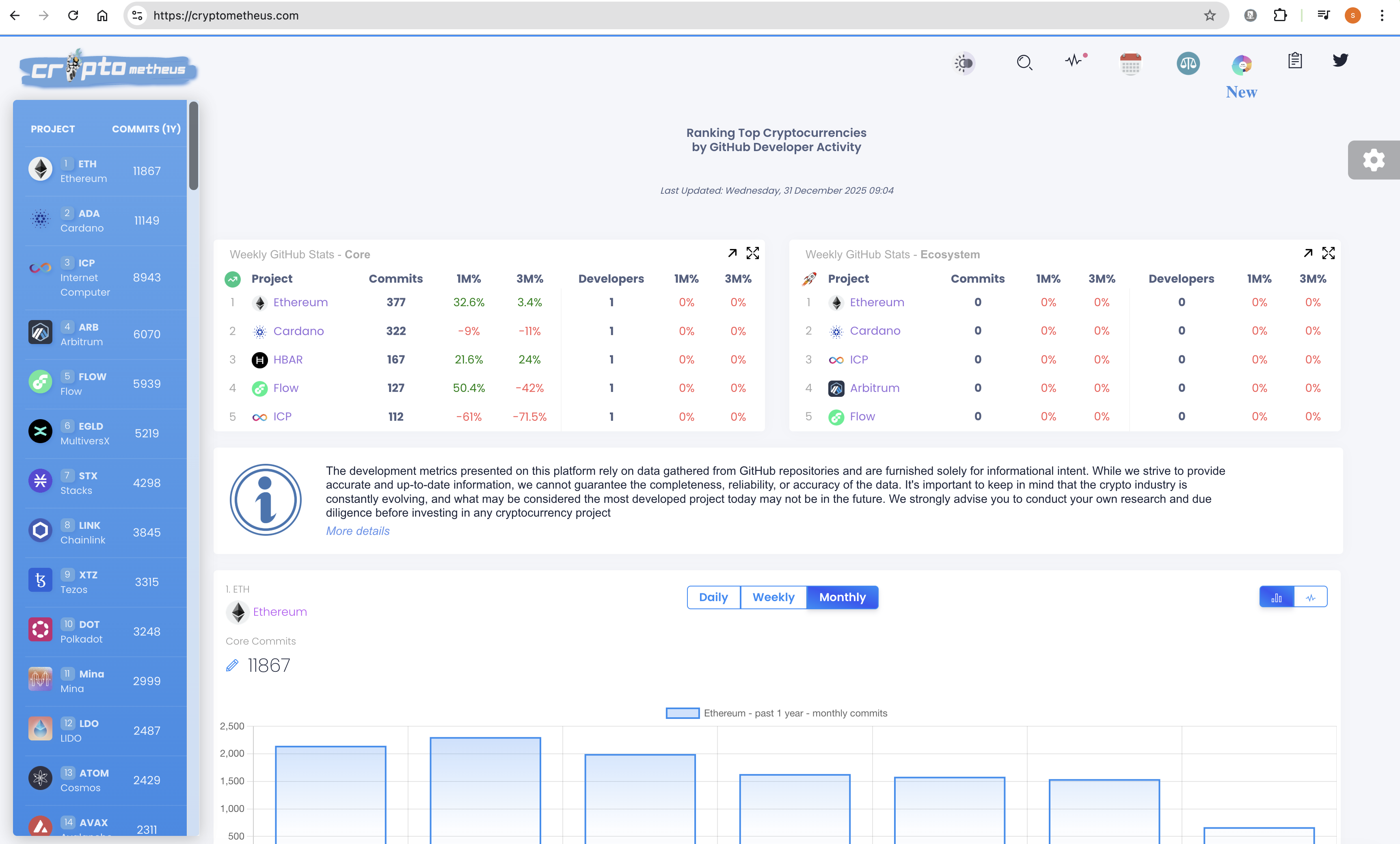 Cryptometheus — Crypto App For Sale on Flippa: Cryptometheus.com is a fully  automated, state-of-the-art platform tracking crypto development activity,  turnkey and ready for monetization.