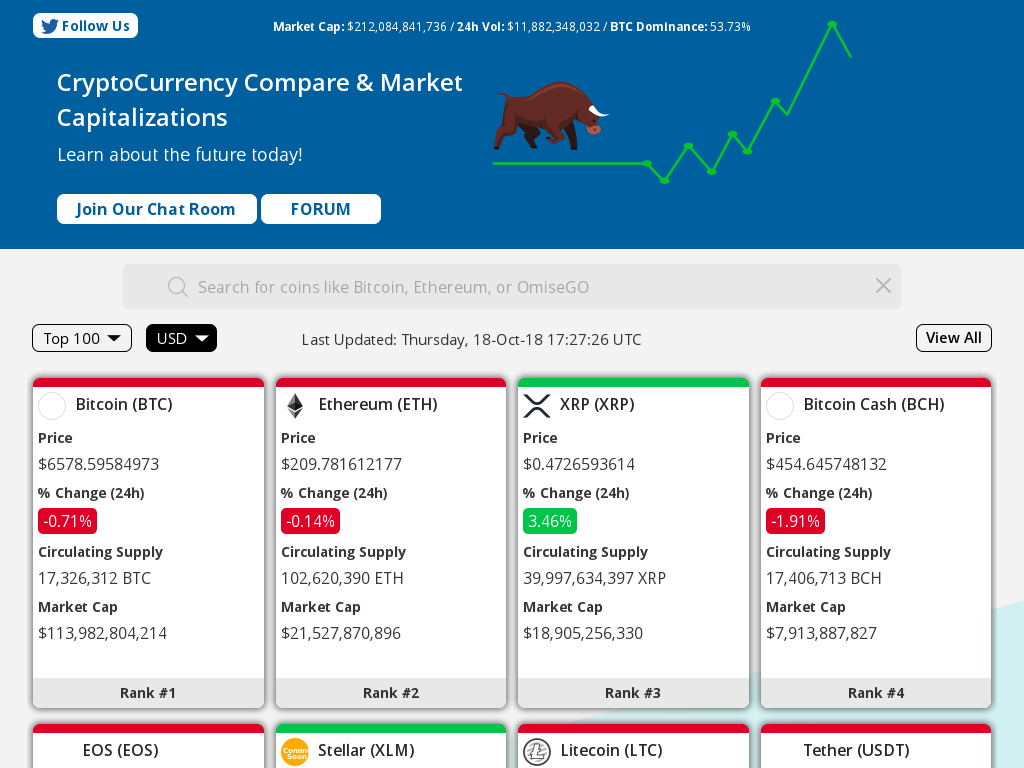 coincomparecap.com — Website Listed on Flippa: Cryptocurrency Website For  Sale