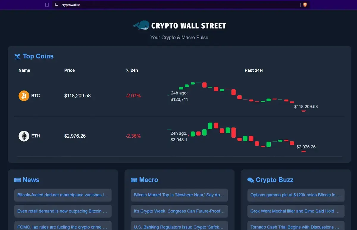 cryptowall.st — Ethereum Listed on Flippa: We are an Australian  cryptocurrency exchange registered with AUSTRAC, ensuring full compliance  with KYC and AML regulations. www.CryptoWall.St