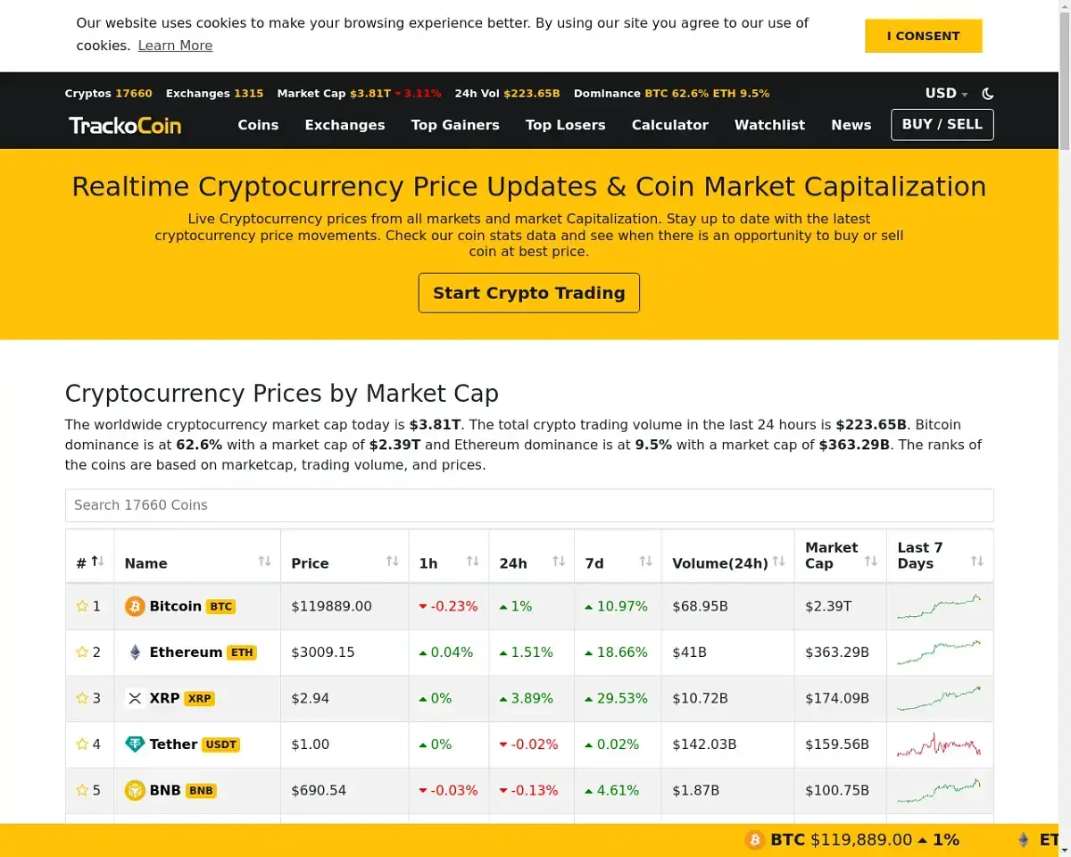 trackocoin.com — SaaS Sold on Flippa: Real Auto Crypto Currency Tracker  Real-time Prices | Admin Panel | Ads | News | ICOs Info,Track the prices of  17000+ Crypto Currencies like Bitcoin, Ethereum.