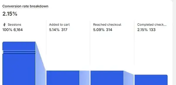eCommerce Store for Sale